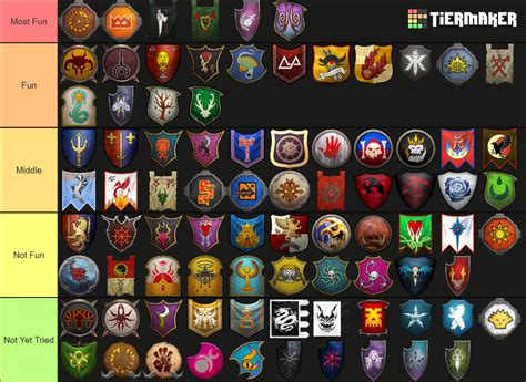 Total War: Warhammer 3 factions tier list .
